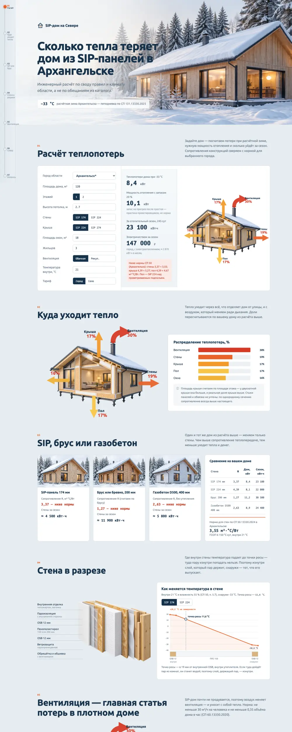 Калькулятор теплопотерь SIP-дома