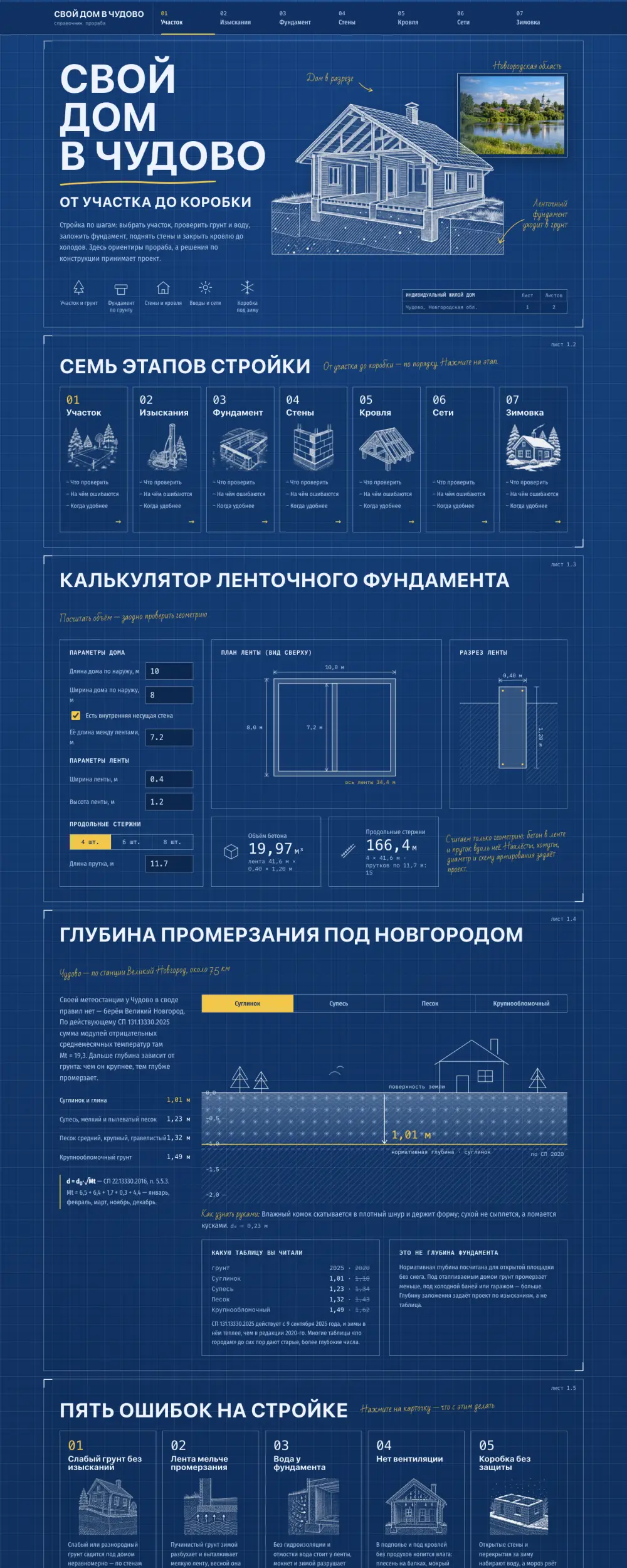 Справочник по ленточному фундаменту